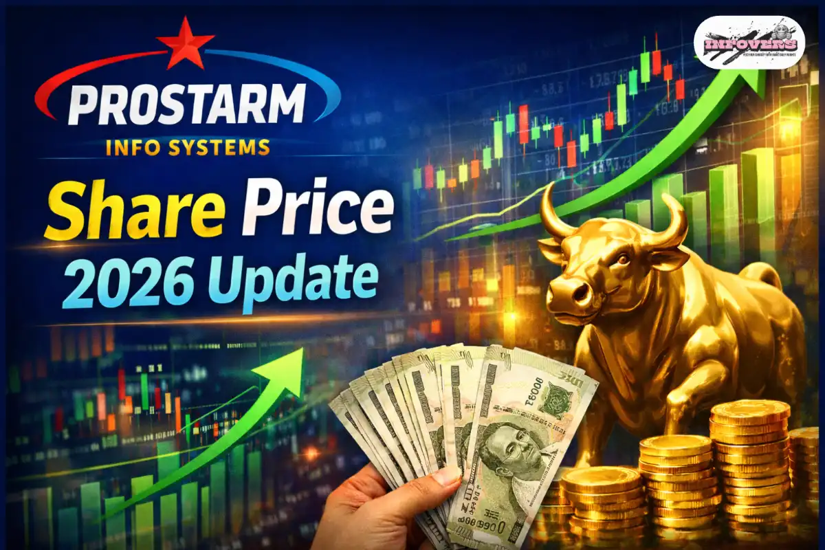 Infovers: Prostarm Info Systems Share Price Analysis – Current 2026 Update, Trends & Forecast