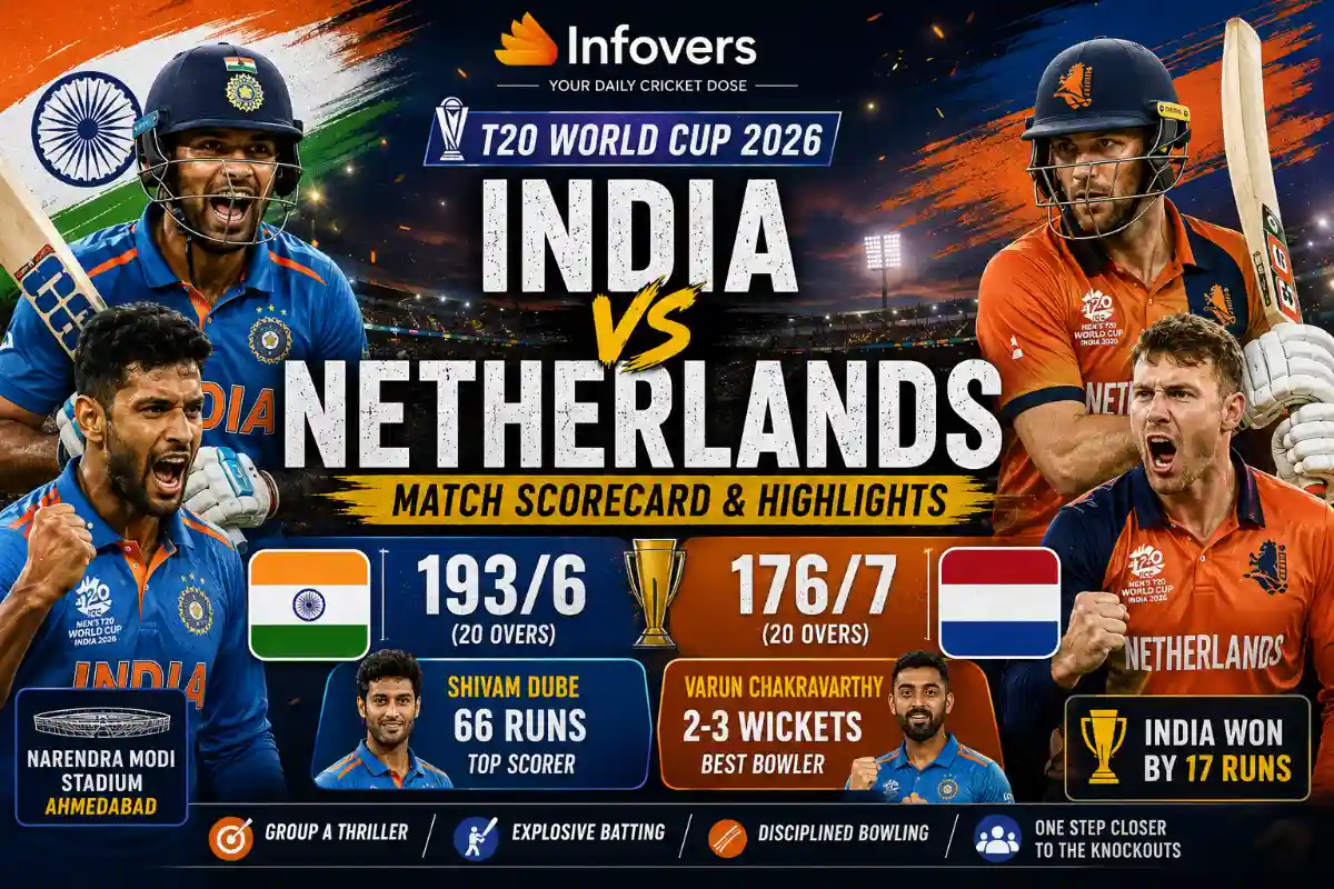 India vs Netherlands Timeline